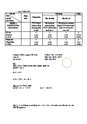 Kiểm tra 15 phút năm học 2016 - 2017 môn Đại số 8 - Trường THCS Lương Thế Vinh